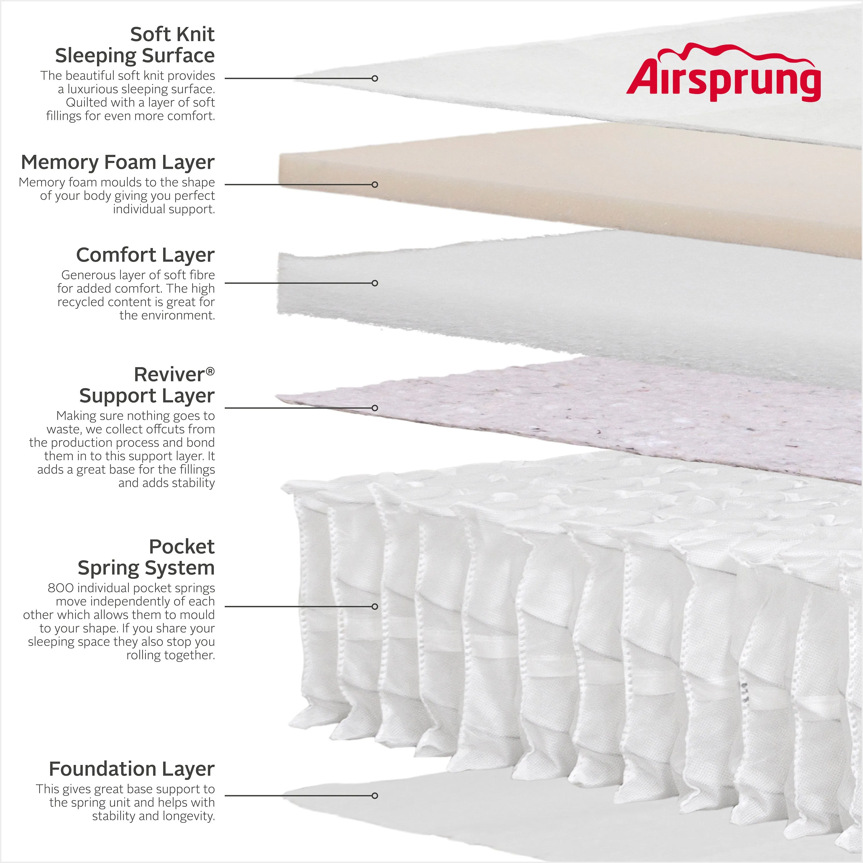 Airsprung Beds Pocket 800 Memory Rolled Mattress